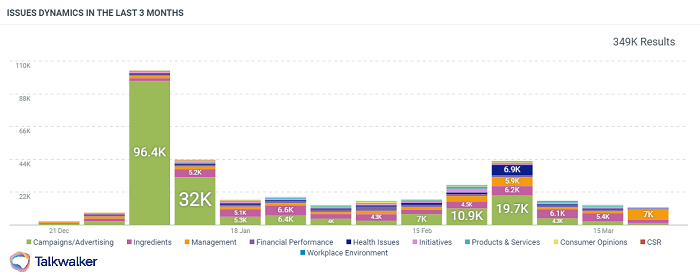 Talkwalker analytics - una estrategia de marketing centrada en el cliente